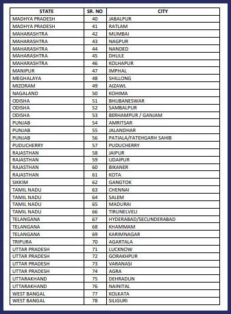 Entrance Exam Centres